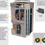 VRF Klima Sistemleri